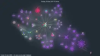 Cayley - An open-source graph database | #GourceVisualizations