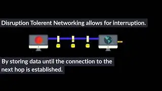 NASA Plans to Build an Interplanetary Internet | Video