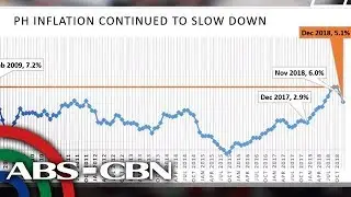 ANC Context: Inflation eases in December