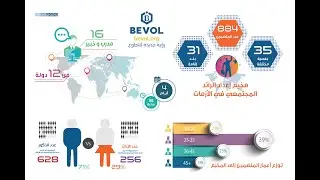 مخيم إعداد الرائد المجتمعي في الأزمات - المسابقة والمداخلات