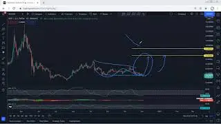 NEO Technical Analysis for December 3, 2021 - Neo
