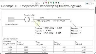 Eksempel IT - Lavspentnett, kabelskap og tilknytningsskap (IK_min)