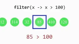 Filter​ - Stream API java