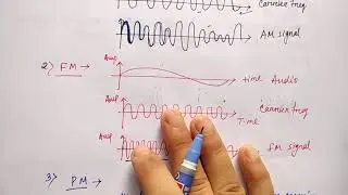 am fm pm modulation | Analog to Analog Encoding | Hindi | Niharika Panda