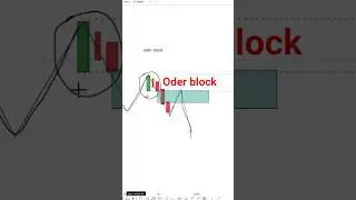 oder block #trading #smct #stockmarket
