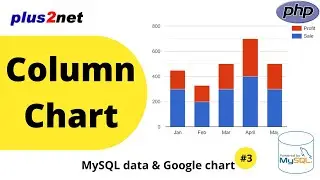 Column & Bar Chart with data from MySQL database table using PHP pdo and google chart library