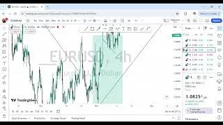 TRENDLINE BREAKOUT AND RETEST STRATEGY