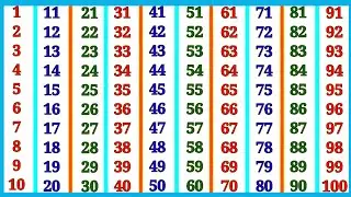Learn Counting 1 to 100 Hindi Numbers 1 से 100 तक गिनती Kids Easy Fun Learning Video Children