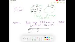 Intro Econ: How Bank Loans Create Money - Reserve Ratios and the Multiplier