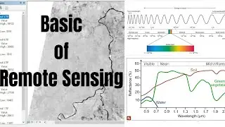 Basic of Remote Sensing | Bands of Landsat 8 in Arcgis