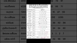 2025-10-16 දින දිනුම් අදිනලද සියලුම ලොතරැයි ප්&zwj;රතිඵල| 2025-10-16 NLB DLB Lottery Results #nlb #dlb