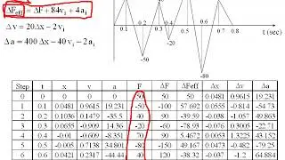 NonLinearAnalysis