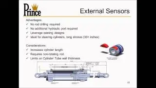 Smart Cylinders: The Future of Precision Hydraulics