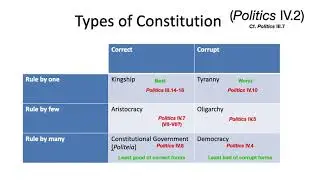Aristotle Politics Book IV part 1