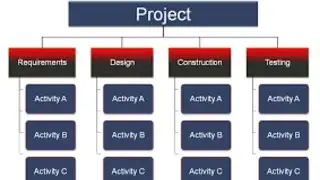 Work Breakdown Structure