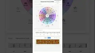 The Interactive Circle of Fifths