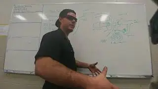How a Turbocharger System Works