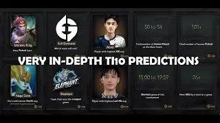 VERY In-depth TI10 Predictions (Backed by over 10 Sources)