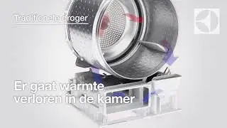 Warmtepompdroger