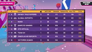 BGMS Points Table Week 2 Day 7 | League Stage Stands,Top Fraggers & Overall Rankings |Nodwin gaming 