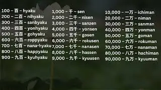 Master All JLPT N5 & N4 Kanji – 310 Kanji with Meaning, Related Words | Japanese Study Guide