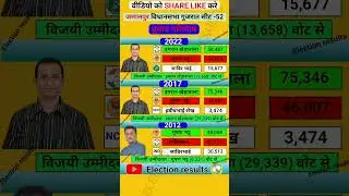 jamalpur vidhansabha election results history #bjp #congress #aimim #ahmedabad #gujarat  #amitshah