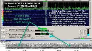 Shortwave Oddity, Letter Beacon, ENIGMA ID MX, Morse code F, 3594.2 kHz, 24 February, 2015, 1216 UTC