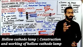 Hollow cathode lamp | Construction and working of hollow cathode lamp | instrumentation of AAS