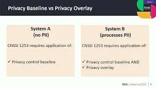 Integrating Privacy Protections into National Security Systems