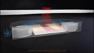 Taifun 2 Premium Nova Flair UK