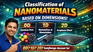 Classification of Nanomaterials: 0D, 1D, 2D Explained | Nanotechnology | Class 12 & BSc in Hindi 