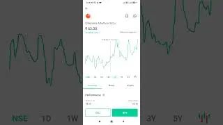 Share market|| Gllanders Arbuthnot & Co #shorts