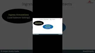 AWS EKS Ingress basics