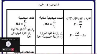 ملخص قوانين فيزياء 2 - كاملة