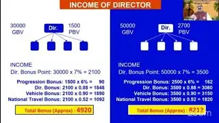 Modiway Infinity Plan Bonus Calculation