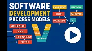 INF323 - Modelos de Processo de Desenvolvimento de Software - Engenharia de Software II (CCP/UFV)