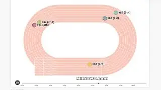 real-time GPS tracking system digital map of the circuit Mini 4WD Endurance racing transponder laps