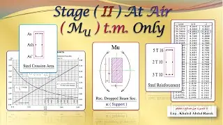 Pure Bending Moment Mu , Ultimate Limit State Design  , Stage II at Air , Rec. Drop Beam