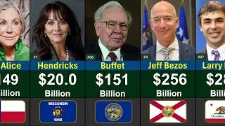Top 50 Richest People in America 2026 💰 | Global Rank