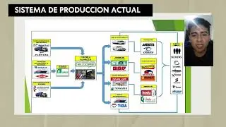 Mejora en los procesos de la empresa ELCOPE