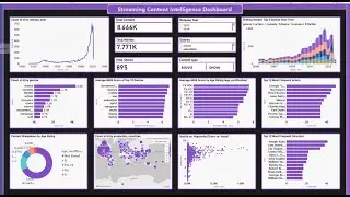 Capstone Project4: Data Visualization: Amazon Prime | Module4- Data Visualization Tools | AlmaBetter