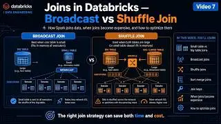 Joins in Databricks: Broadcast Join vs Shuffle Join Explained