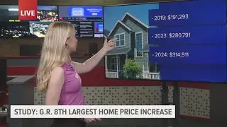 Study: Grand Rapids sees 8th largest home price increase in the country