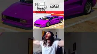 Evolution of 