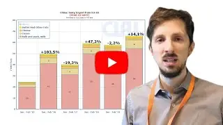 China: dairy import in early 2020 exceeds expectations | CLAL.it Dairy View
