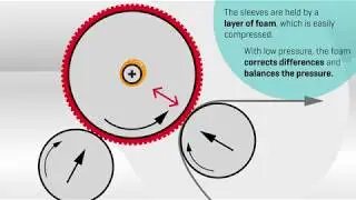MPS Systems introduces patented E-SLEEVE | FLEXO printing sleeve technology