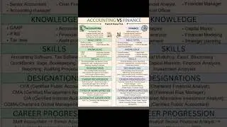 Accounting vs Finance: Understanding the Key Differences #finance #accountingtips #bussiness
