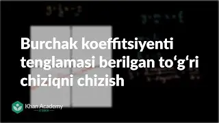 Burchak koeffitsiyenti tenglamasi berilgan toʻgʻri chiziqni chizish | Algebra 1