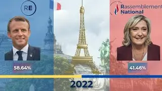 France&rsquo;s Biggest Election Rivals (2000&ndash;2025)