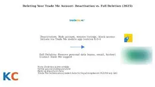 Как удалить учетную запись Trade Me (2025) &mdash; закрыть профиль и удалить данные